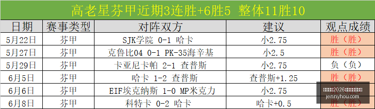 国际足联,世界杯投注,平台足球投,国际足联2026世界杯投注平台,世界杯投注,2026世界杯,国际足联,足球投注,体育博彩,世界杯攻略,投注平台,世界杯赛事