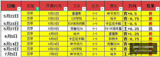 国际足联,世界杯投注,平台,国际足联2026世界杯投注平台,世界杯投注,2026世界杯,国际足联,足球投注,体育博彩,世界杯攻略,投注平台,世界杯赛事